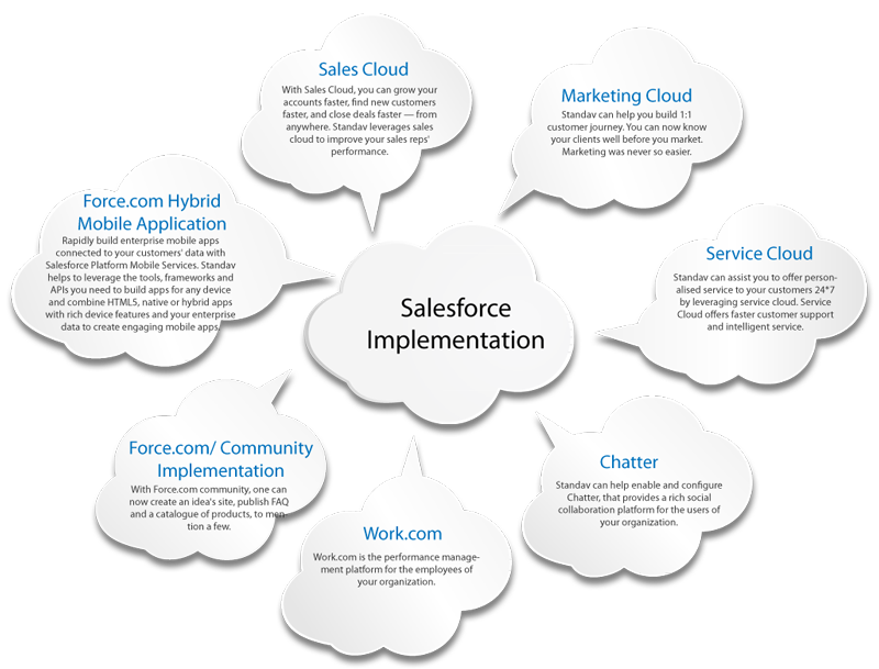 Salesforce Consulting Los Angeles